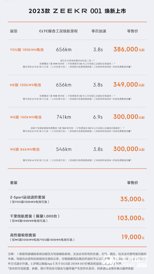 极氪001超额完成2022年交付目标，2023款全能进化，售价30万起至38.6万起