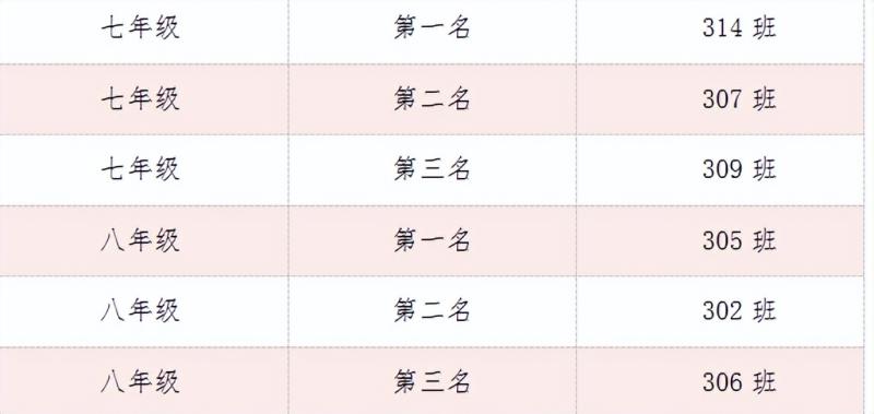荣耀见证 梦想绽放 ——湘潭市十六中举行2024年校园体育节主题颁奖仪式 荣耀见证 梦想绽放 ——湘潭市十六中举行2024年校园体育节主题颁奖仪式