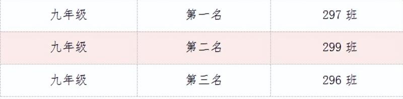 荣耀见证 梦想绽放 ——湘潭市十六中举行2024年校园体育节主题颁奖仪式 荣耀见证 梦想绽放 ——湘潭市十六中举行2024年校园体育节主题颁奖仪式
