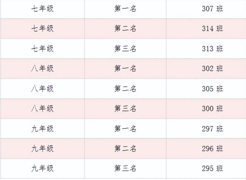 荣耀见证 梦想绽放 ——湘潭市十六中举行2024年校园体育节主题颁奖仪式 荣耀见证 梦想绽放 ——湘潭市十六中举行2024年校园体育节主题颁奖仪式