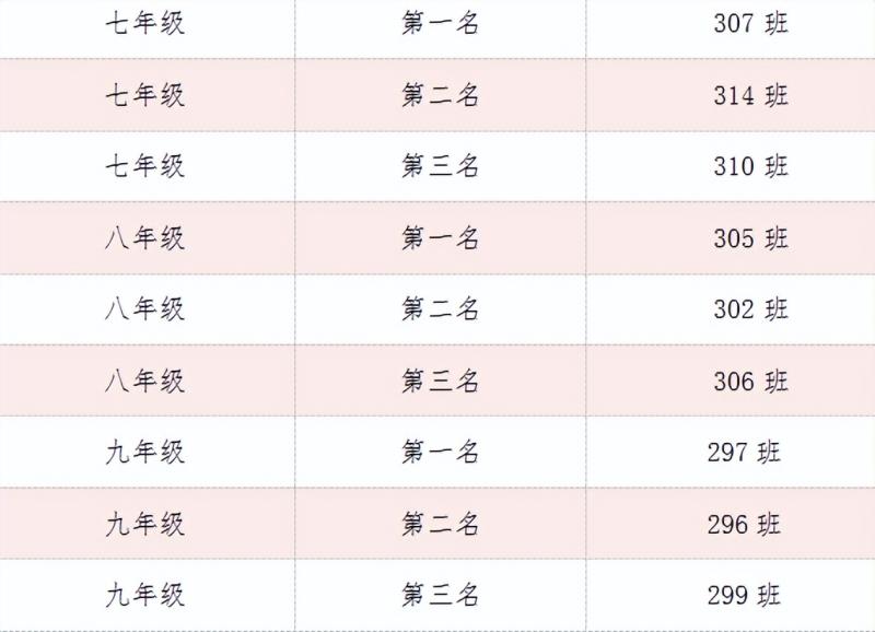荣耀见证 梦想绽放 ——湘潭市十六中举行2024年校园体育节主题颁奖仪式 荣耀见证 梦想绽放 ——湘潭市十六中举行2024年校园体育节主题颁奖仪式