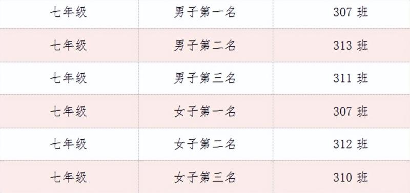 荣耀见证 梦想绽放 ——湘潭市十六中举行2024年校园体育节主题颁奖仪式 荣耀见证 梦想绽放 ——湘潭市十六中举行2024年校园体育节主题颁奖仪式