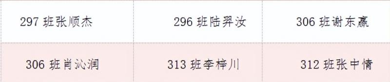 荣耀见证 梦想绽放 ——湘潭市十六中举行2024年校园体育节主题颁奖仪式 荣耀见证 梦想绽放 ——湘潭市十六中举行2024年校园体育节主题颁奖仪式