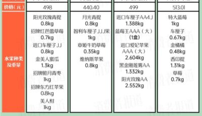 4款春节水果礼盒测评：水果届“顶流”，送礼“天花板”，选它！
