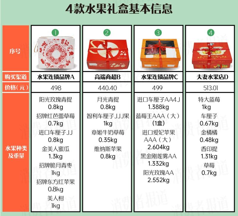 4款春节水果礼盒测评：水果届“顶流”，送礼“天花板”，选它！