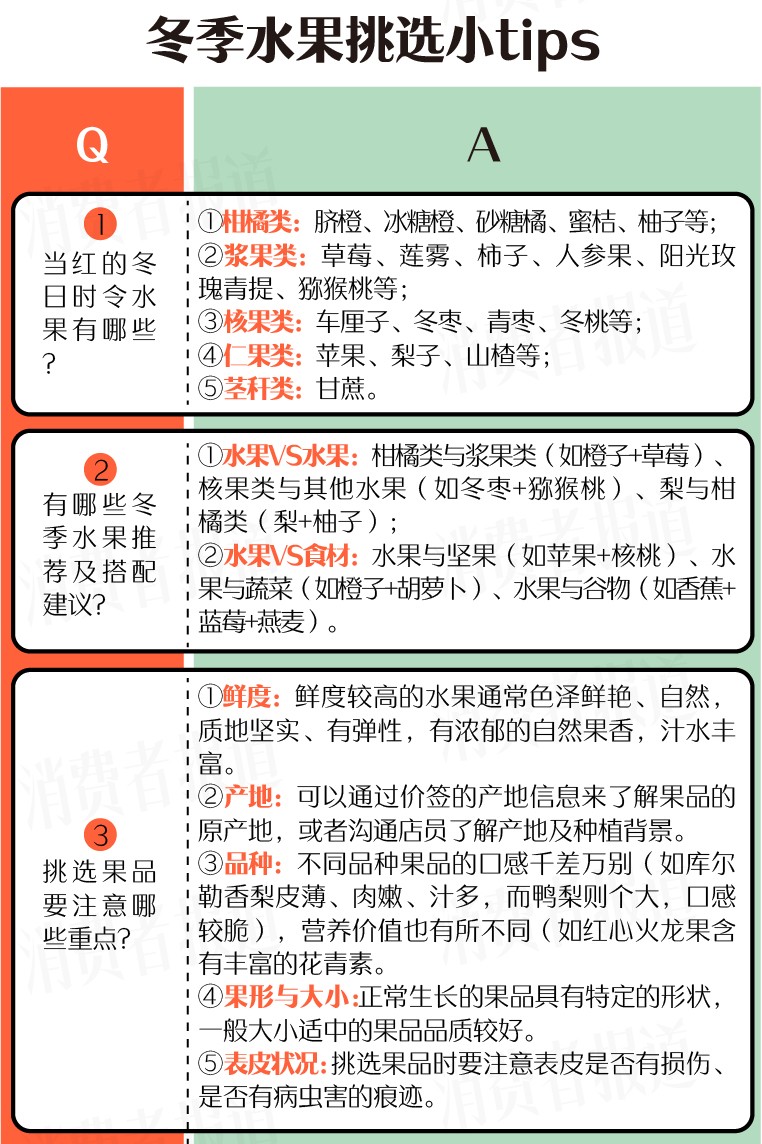 4款春节水果礼盒测评：水果届“顶流”，送礼“天花板”，选它！