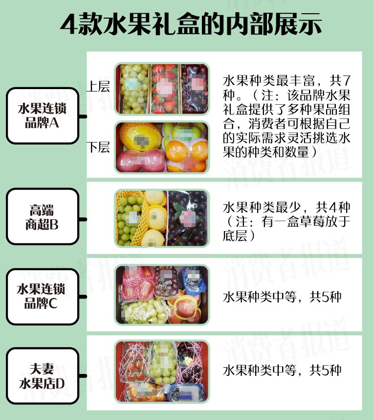 4款春节水果礼盒测评：水果届“顶流”，送礼“天花板”，选它！