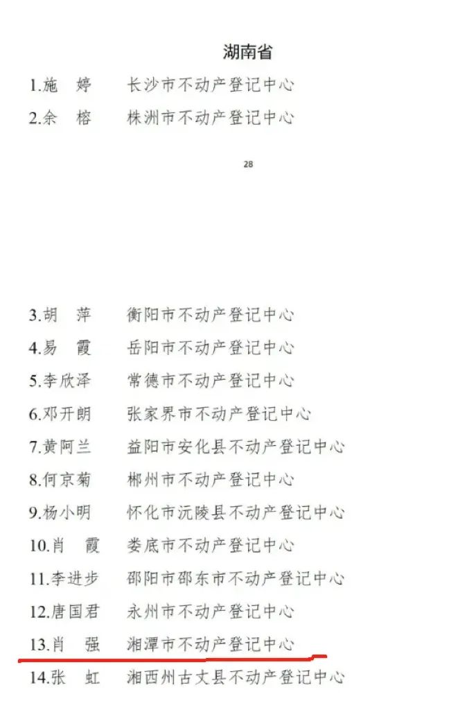 喜报!湘潭市一单位一个人获自然资源部通报表扬 喜报!湘潭市一单位一个人获自然资源部通报表扬