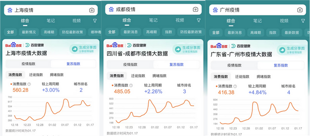 权威期刊《自然》援引百度搜索指数,称中国疫情已过高峰 权威期刊《自然》援引百度搜索指数,称中国疫情已过高峰