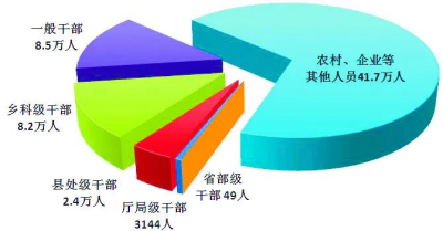 八雅文化九周年庆典暨八雅文化产业联盟合伙人大会在京举办