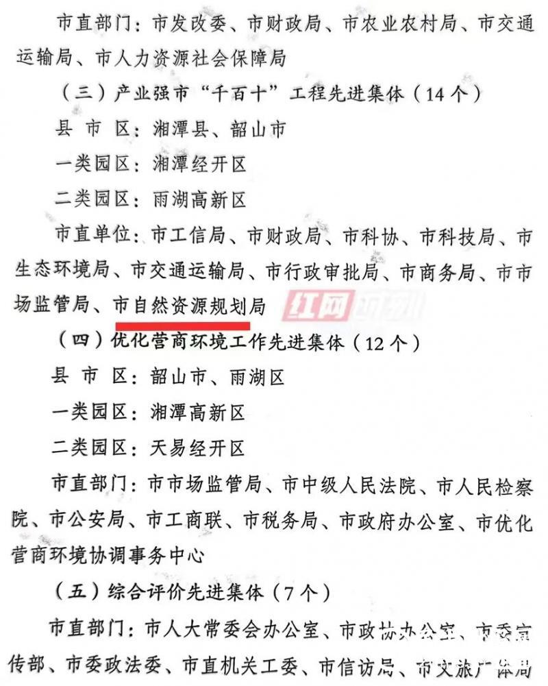 开工首日,湘潭市自然资源和规划局获表彰 开工首日,湘潭市自然资源和规划局获表彰