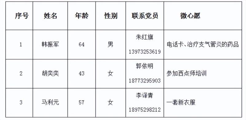 “救”等您来,点亮微心愿 | 湘潭市救助管理站开启第三批“微心愿”认领活动 “救”等您来,点亮微心愿 | 湘潭市救助管理站开启第三批“微心愿”认领活动