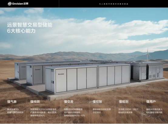 远景交易型储能助力射阳电站“稳盈”江苏第一