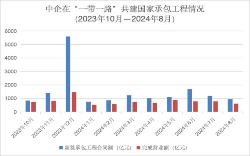 全文丨八项行动奠定共建“一带一路”新十年良好开局