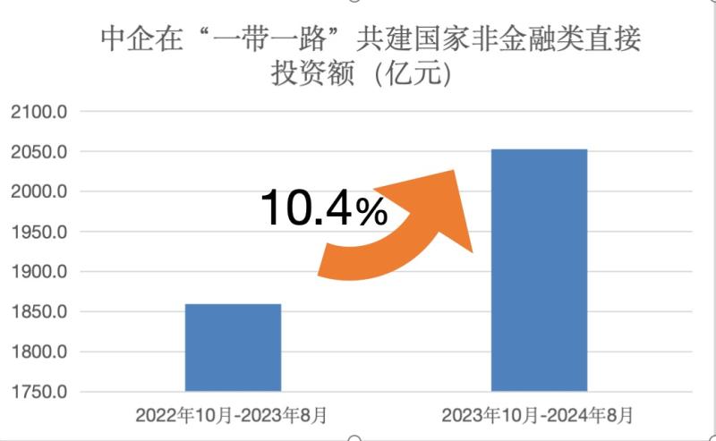 全文丨八项行动奠定共建“一带一路”新十年良好开局