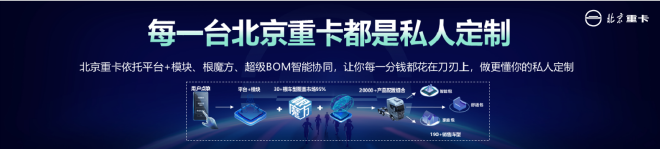让梦想触手可及 全新一代中高端北京数智重卡耀世登场 让梦想触手可及 全新一代中高端北京数智重卡耀世登场