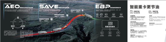 让梦想触手可及 全新一代中高端北京数智重卡耀世登场 让梦想触手可及 全新一代中高端北京数智重卡耀世登场