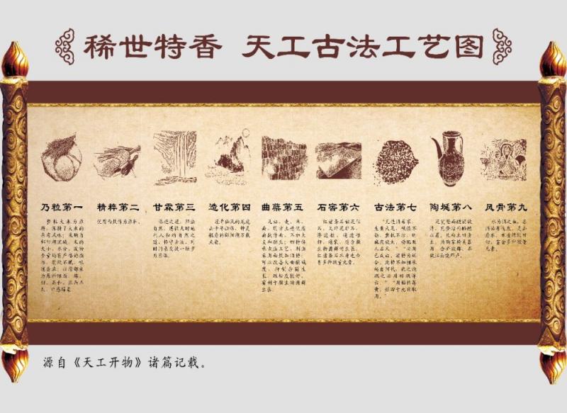 品读宋应星与《天工开物》，领路典籍里的四特天工