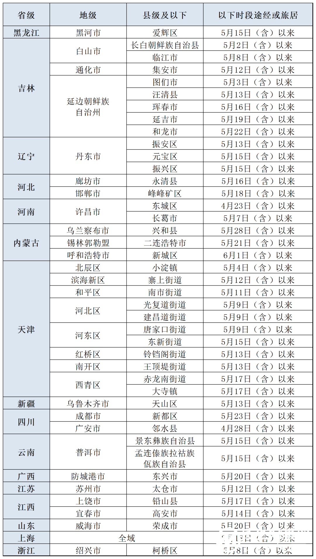 更新！北京疾控提醒：有以下情况人员，请主动报备
