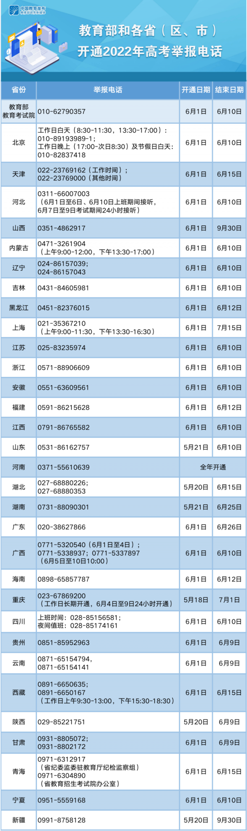 高考临近,教育部发布重要提醒 高考临近,教育部发布重要提醒