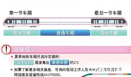预计明日地铁客流量上升，市民出行请注意这些事项