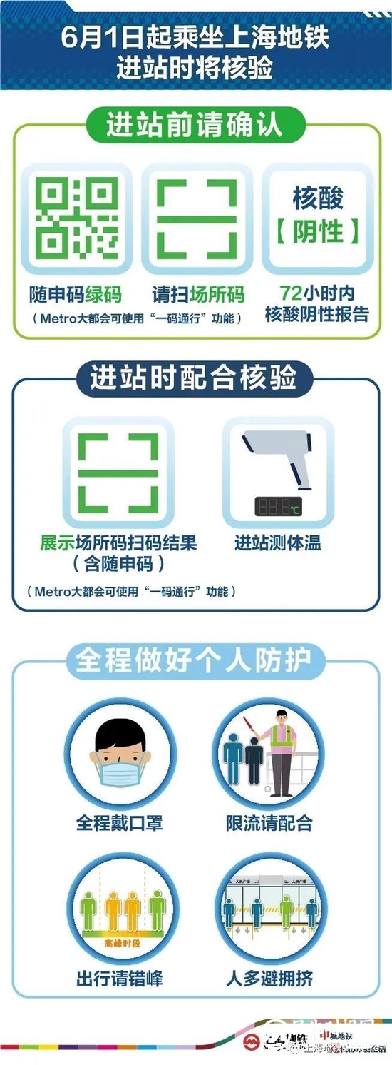 预计明日地铁客流量上升，市民出行请注意这些事项