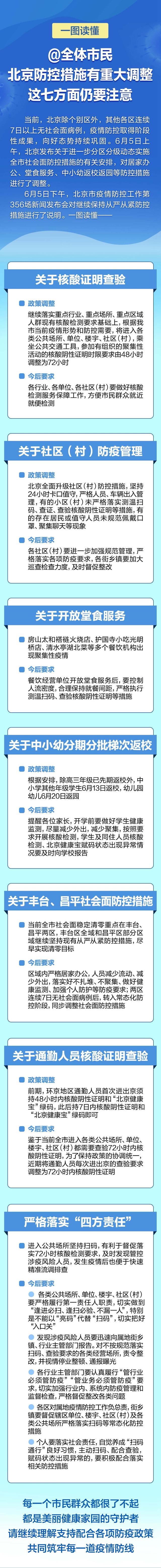 北京防控措施有重大调整，这七方面仍要注意