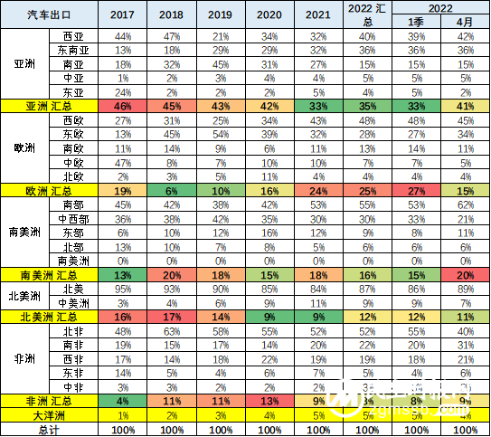 中国汽车业历史性一刻:今年出口量有望超越德国 中国汽车业历史性一刻:今年出口量有望超越德国