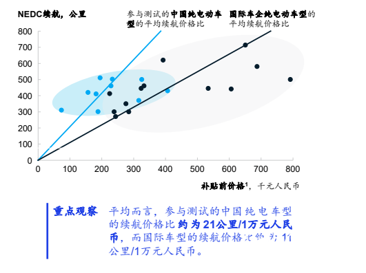 中国汽车业历史性一刻:今年出口量有望超越德国 中国汽车业历史性一刻:今年出口量有望超越德国