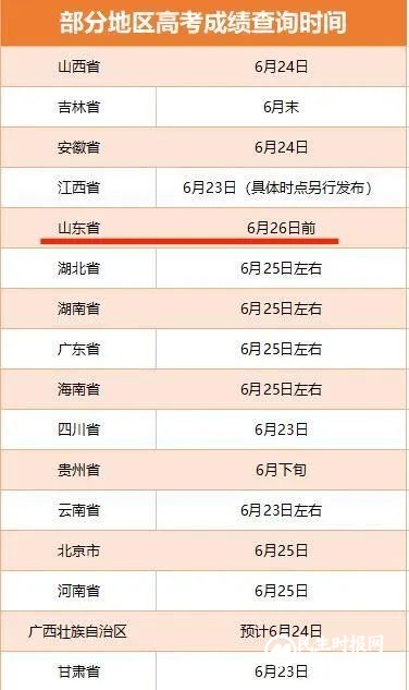 山东公布高考查分及志愿填报时间