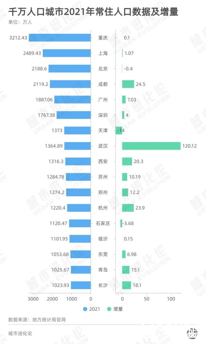 “抢人”,北上广同时出手了! “抢人”,北上广同时出手了!