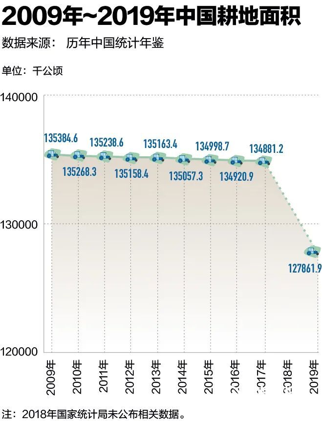 18亿亩的红线守住了,但威胁子孙后代的是耕地质量 18亿亩的红线守住了,但威胁子孙后代的是耕地质量