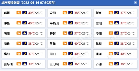 40℃ ！河南漯河发布高温红色预警