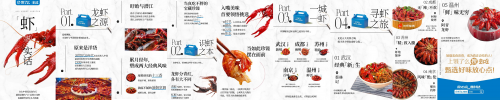 饿了么多城开设“会吃”频道，服务于中高价值用户