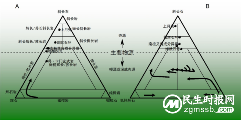 嫦娥四号完成第44月昼工作 进入第44月夜休眠