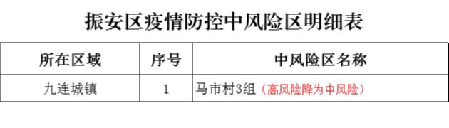 辽宁振安一高风险地区降为中风险 辽宁振安一高风险地区降为中风险