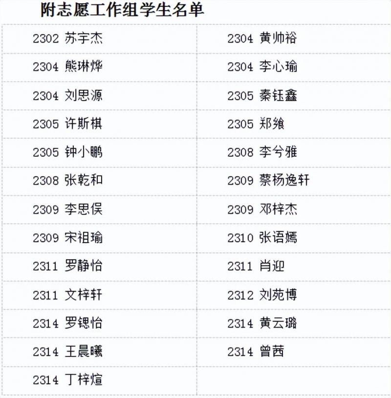 以“心”迎新,共赴新程——湘潭市第一中学开展2024级迎新志愿服务活动 以“心”迎新,共赴新程——湘潭市第一中学开展2024级迎新志愿服务活动