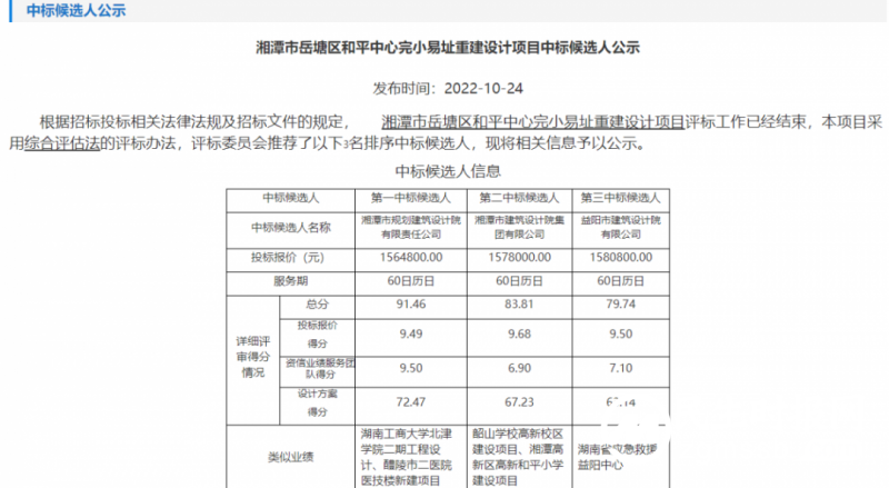 厉害了!设计集团中标岳塘区和平中心完小易址重建设计项目 厉害了!设计集团中标岳塘区和平中心完小易址重建设计项目