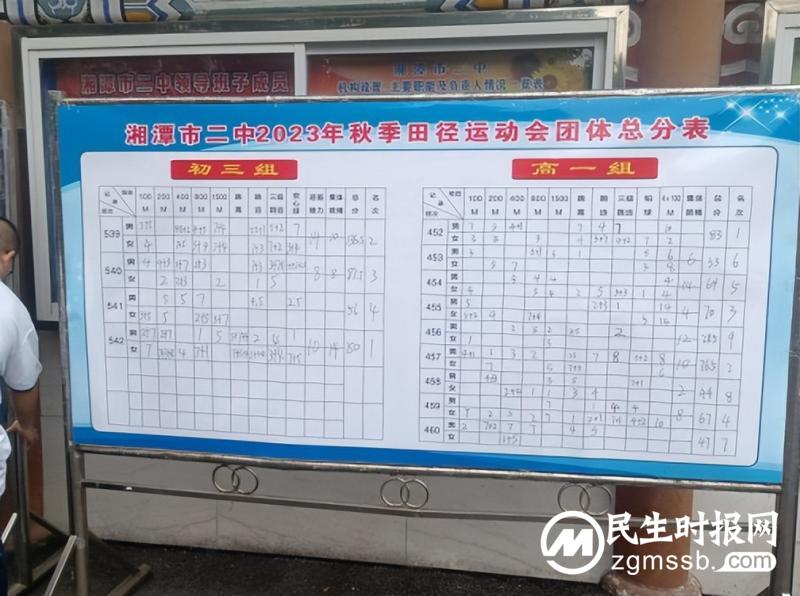 展青春风采,逞少年意气—— 湘潭市二中2023年秋季田径运动会圆满落幕 展青春风采,逞少年意气—— 湘潭市二中2023年秋季田径运动会圆满落幕