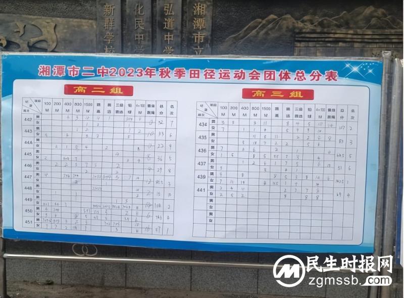展青春风采,逞少年意气—— 湘潭市二中2023年秋季田径运动会圆满落幕 展青春风采,逞少年意气—— 湘潭市二中2023年秋季田径运动会圆满落幕