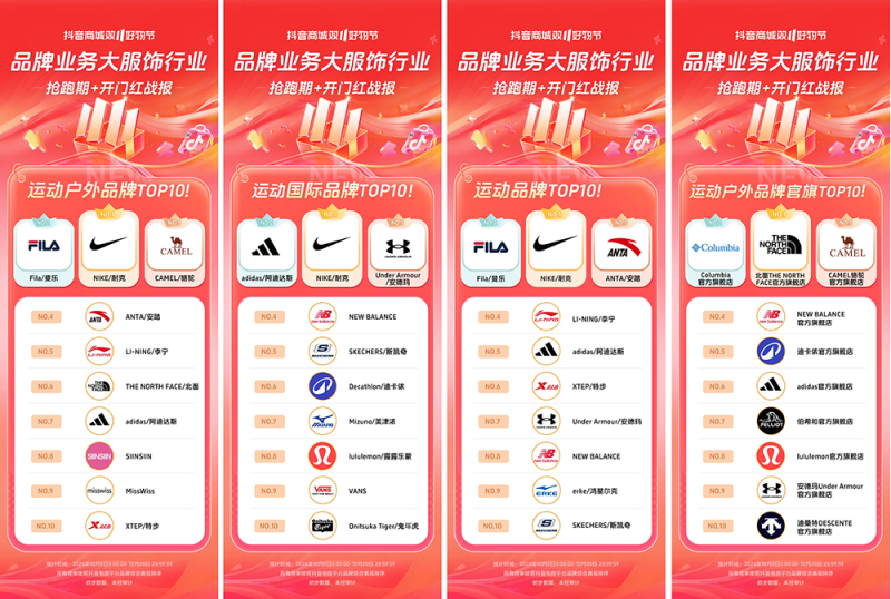 近8000个品牌成交同比增长200% ，抖音电商双11开门红这些商家卖爆了