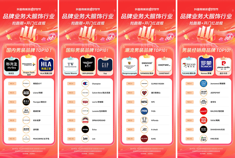 近8000个品牌成交同比增长200% ，抖音电商双11开门红这些商家卖爆了