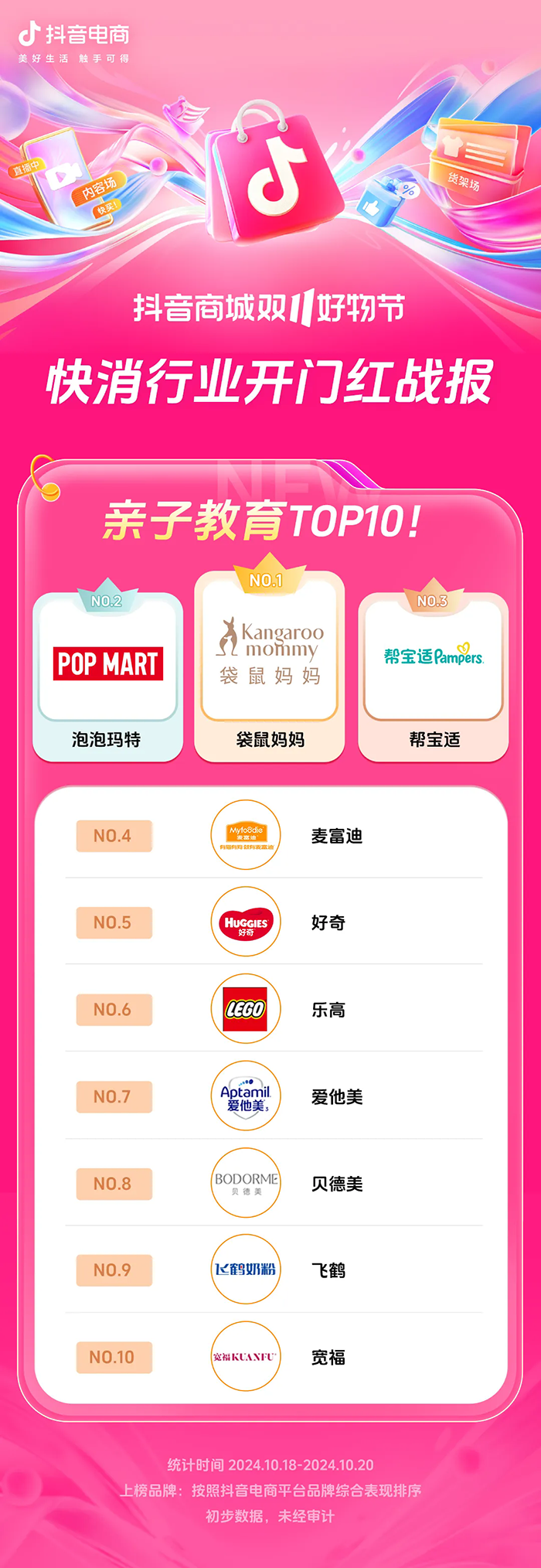 近8000个品牌成交同比增长200% ，抖音电商双11开门红这些商家卖爆了