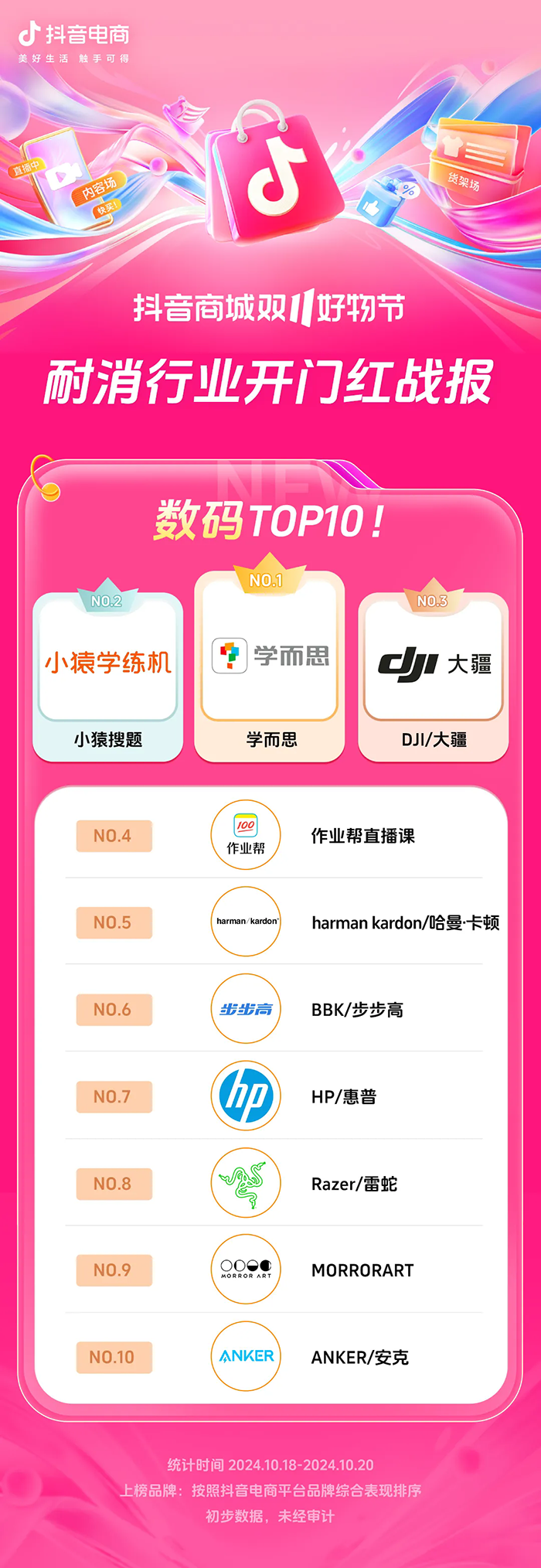 近8000个品牌成交同比增长200% ，抖音电商双11开门红这些商家卖爆了