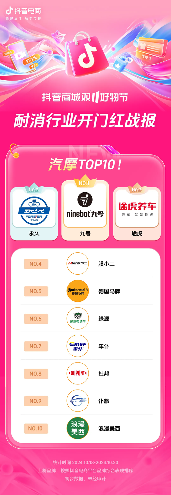近8000个品牌成交同比增长200% ，抖音电商双11开门红这些商家卖爆了
