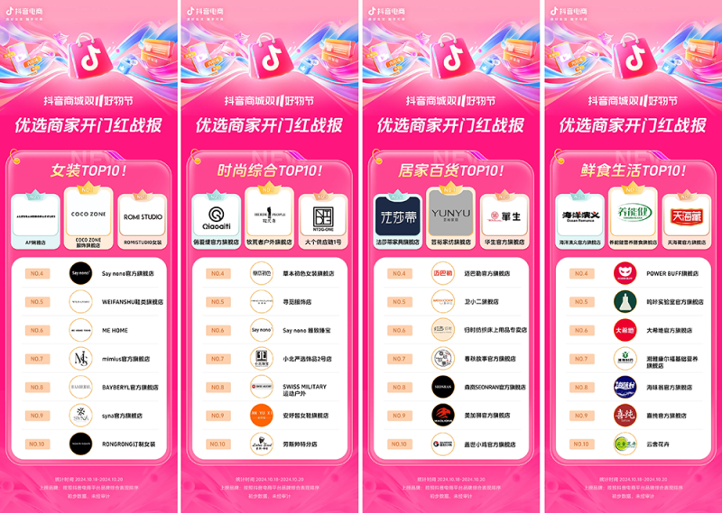 近8000个品牌成交同比增长200% ，抖音电商双11开门红这些商家卖爆了