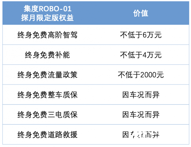 行业首次！集度新车权益跟人不跟车，一次购买终身享有