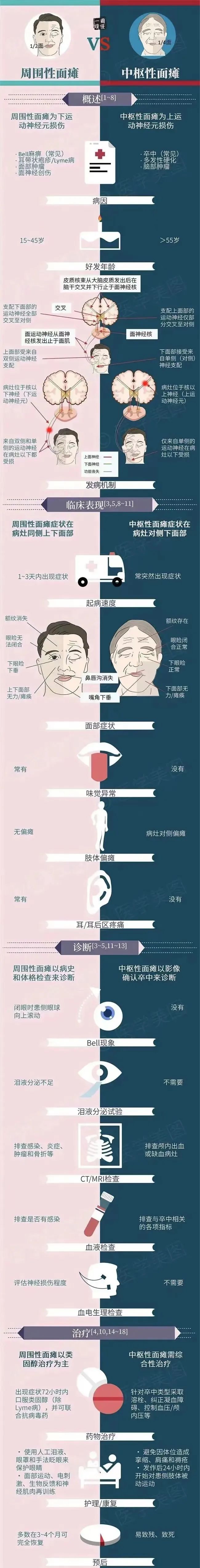 嘴都歪了，不是中风？