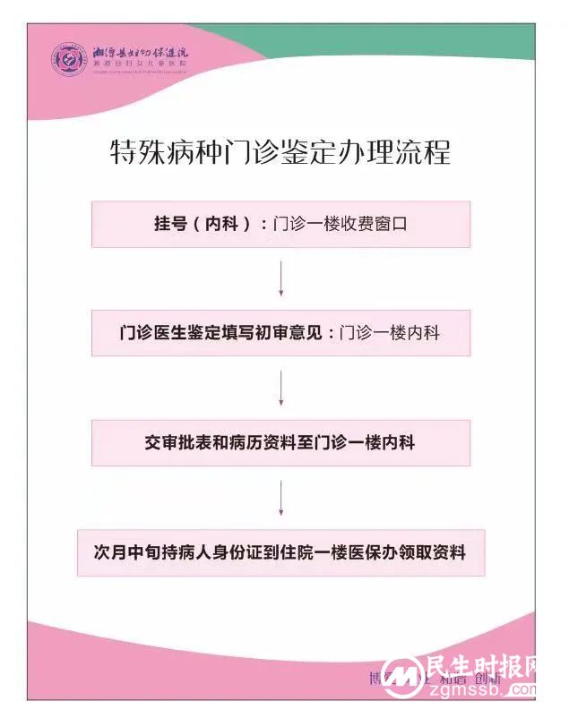 特殊病慢病门诊鉴定工作开始啦!政策有调整 特殊病慢病门诊鉴定工作开始啦!政策有调整