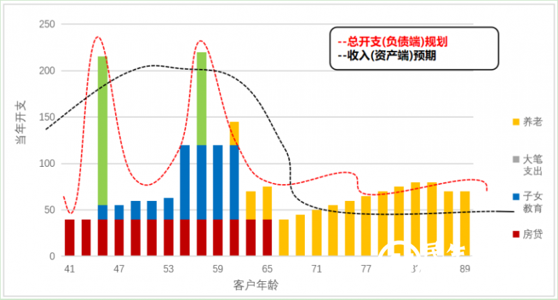 富裕家庭如何用三笔钱经营好家庭资产负债表